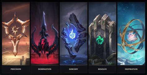 lolwiki runes|Iba pa.